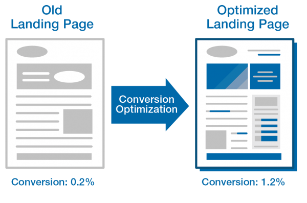 Sales Funnel Design